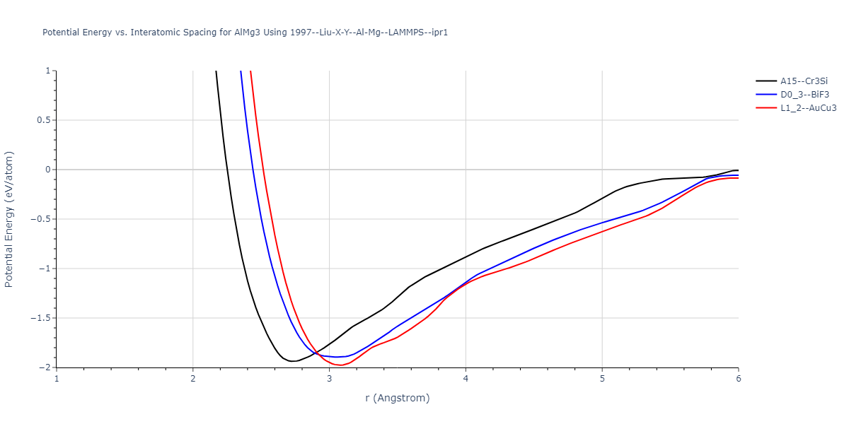 1997--Liu-X-Y--Al-Mg--LAMMPS--ipr1/EvsR.AlMg3