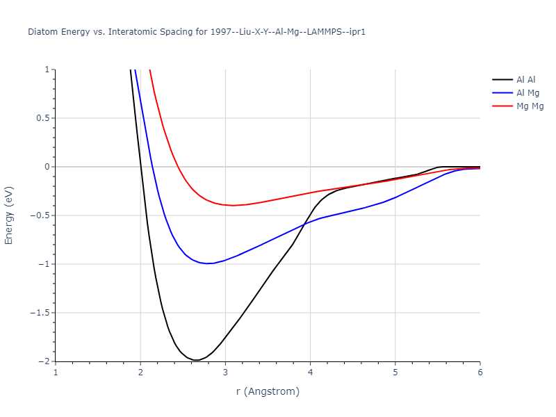 1997--Liu-X-Y--Al-Mg--LAMMPS--ipr1/diatom