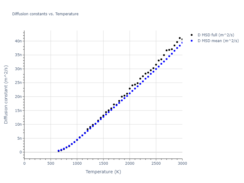 1997--Liu-X-Y--Al-Mg--LAMMPS--ipr1/mdliquid.Al.D