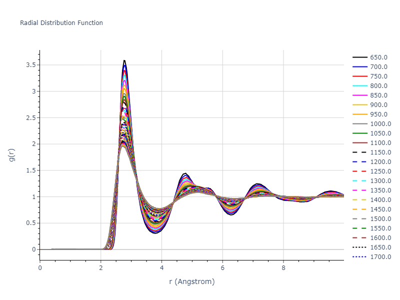 1997--Liu-X-Y--Al-Mg--LAMMPS--ipr1/mdliquid.Al.rdf