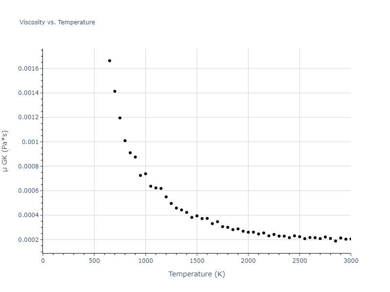 1997--Liu-X-Y--Al-Mg--LAMMPS--ipr1/mdliquid.Mg.mu