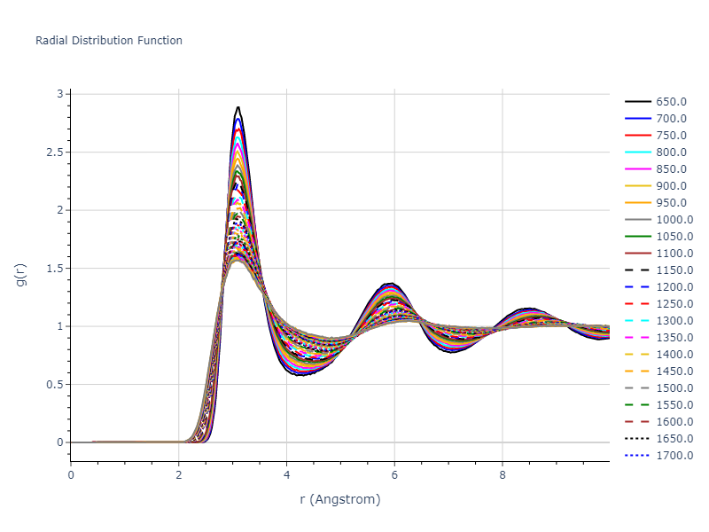 1997--Liu-X-Y--Al-Mg--LAMMPS--ipr1/mdliquid.Mg.rdf
