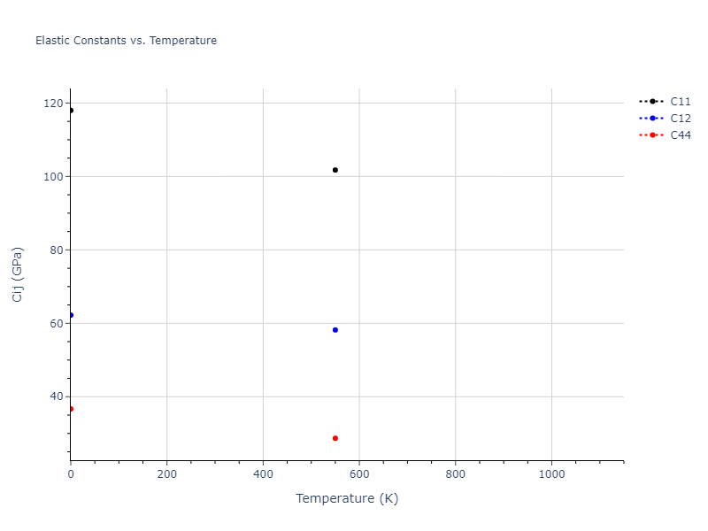 1997--Liu-X-Y--Al-Mg--LAMMPS--ipr1//mdsolid.Al.A1--Cu--fcc.227cd6c3.Cij