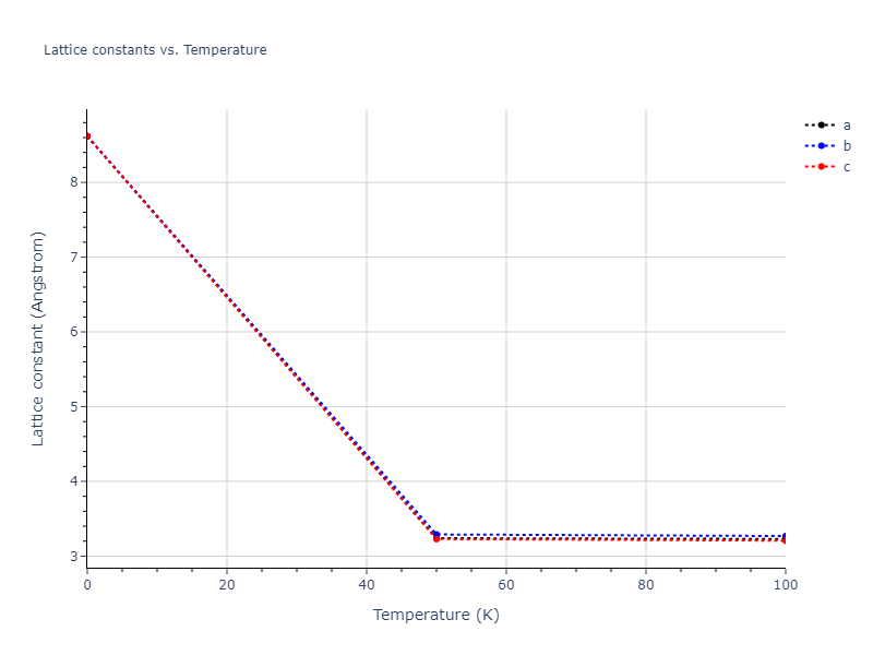 1997--Liu-X-Y--Al-Mg--LAMMPS--ipr1/mdsolid.Al.A2--W--bcc.8e75655e.a
