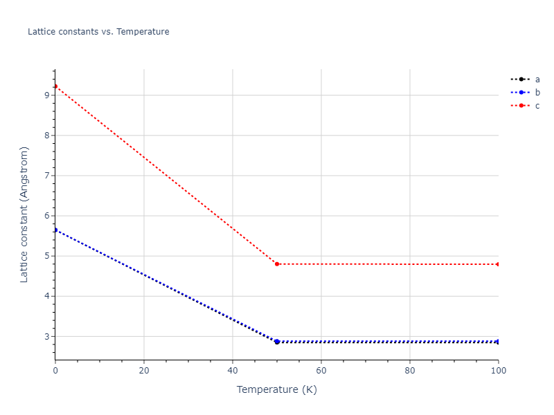 1997--Liu-X-Y--Al-Mg--LAMMPS--ipr1/mdsolid.Al.A3--Mg--hcp.5b161000.a