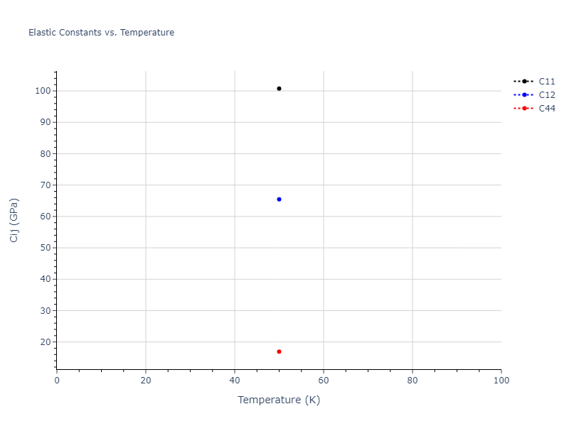 1997--Liu-X-Y--Al-Mg--LAMMPS--ipr1//mdsolid.Al.A4--C--dc.fd57c05c.Cij