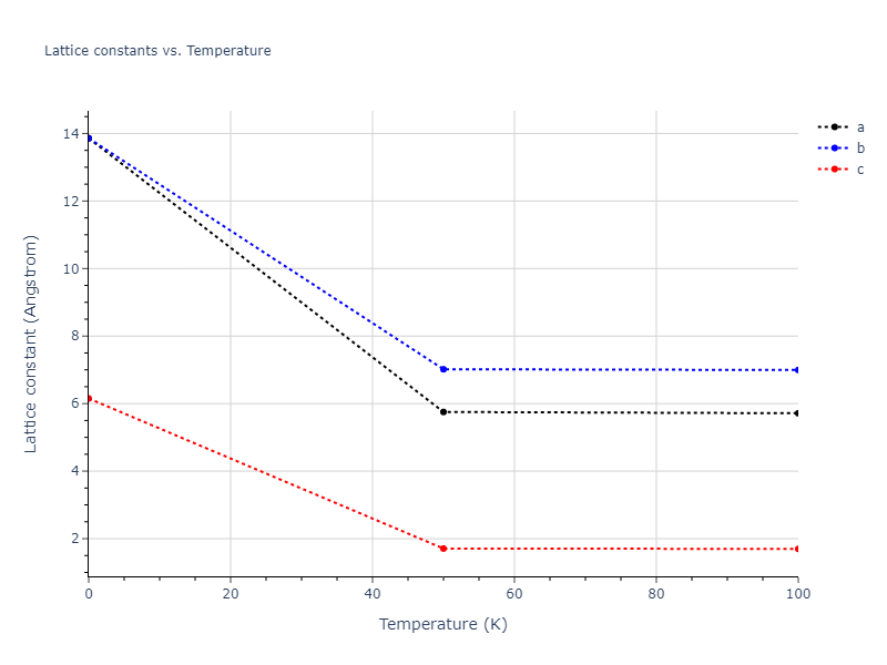 1997--Liu-X-Y--Al-Mg--LAMMPS--ipr1/mdsolid.Al.A5--beta-Sn.8dd593d0.a
