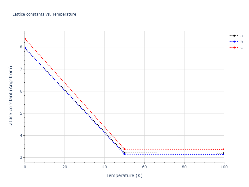 1997--Liu-X-Y--Al-Mg--LAMMPS--ipr1/mdsolid.Al.A6--In--bct.540d6642.a