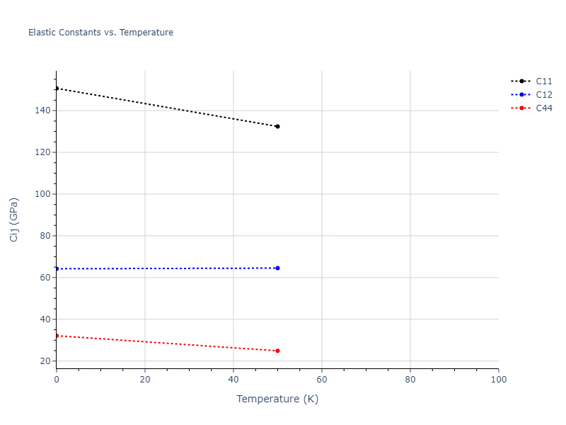 1997--Liu-X-Y--Al-Mg--LAMMPS--ipr1//mdsolid.Al.oqmd-1214770.d4e091b0.Cij