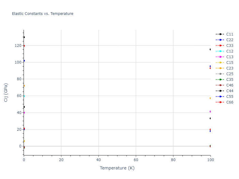1997--Liu-X-Y--Al-Mg--LAMMPS--ipr1//mdsolid.Al11Mg18.oqmd-31414.848093fd.Cij