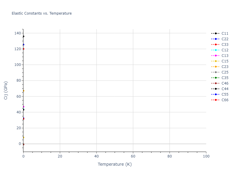 1997--Liu-X-Y--Al-Mg--LAMMPS--ipr1//mdsolid.Al13Mg16.oqmd-31546.05b9b9ef.Cij