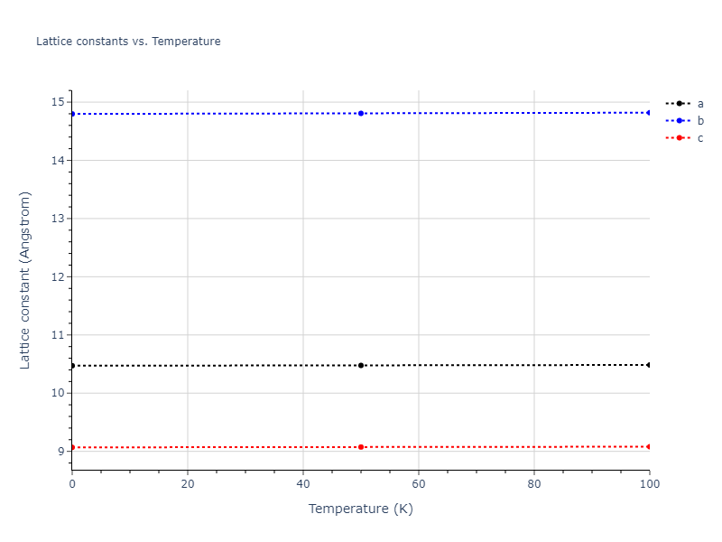 1997--Liu-X-Y--Al-Mg--LAMMPS--ipr1/mdsolid.Al13Mg16.oqmd-31546.05b9b9ef.a