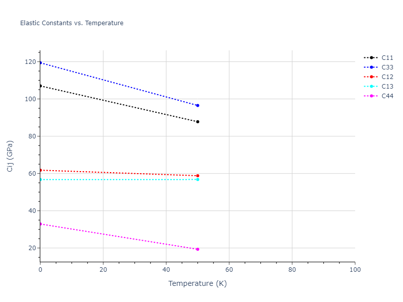 1997--Liu-X-Y--Al-Mg--LAMMPS--ipr1//mdsolid.Al30Mg23.oqmd-10496.833eb849.Cij