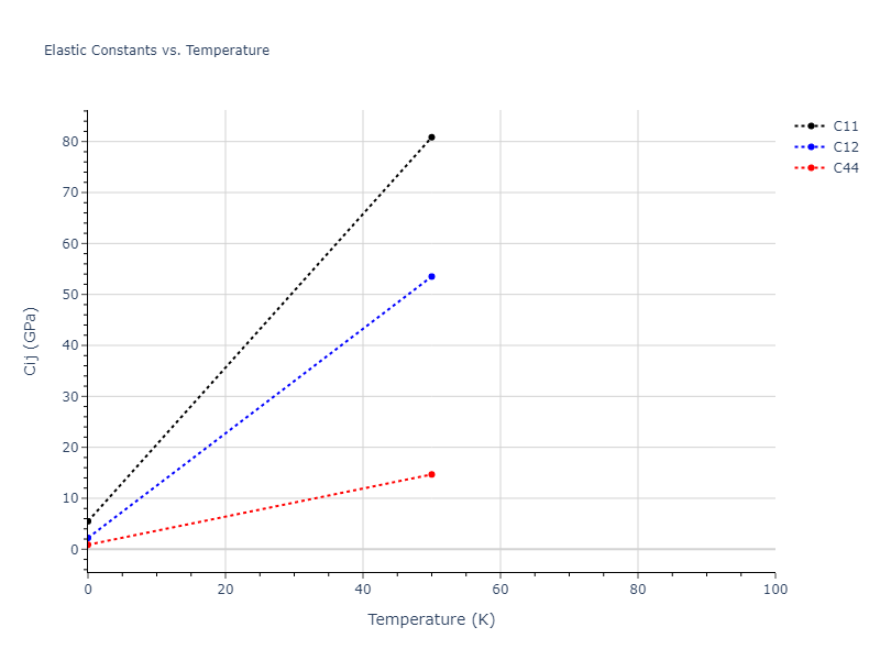1997--Liu-X-Y--Al-Mg--LAMMPS--ipr1//mdsolid.Al3Mg.A15--Cr3Si.4a60ebb7.Cij