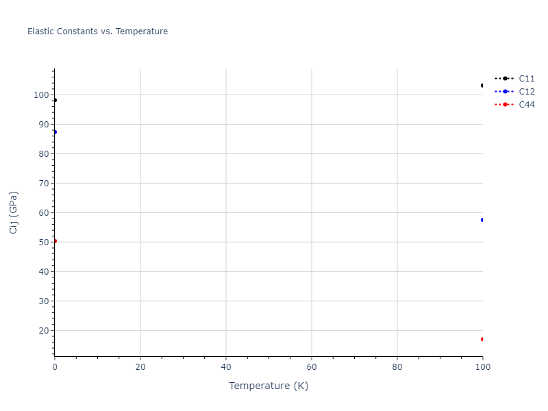 1997--Liu-X-Y--Al-Mg--LAMMPS--ipr1//mdsolid.Al3Mg.D0_3--BiF3.60f9bad2.Cij