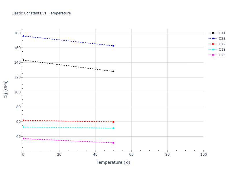 1997--Liu-X-Y--Al-Mg--LAMMPS--ipr1//mdsolid.Al3Mg4.oqmd-751535.f348ab46.Cij