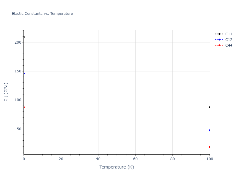 1997--Liu-X-Y--Al-Mg--LAMMPS--ipr1//mdsolid.AlMg.B2--CsCl.490f87ed.Cij