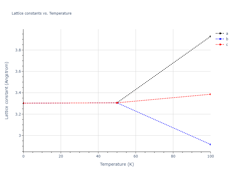 1997--Liu-X-Y--Al-Mg--LAMMPS--ipr1/mdsolid.AlMg.B2--CsCl.490f87ed.a