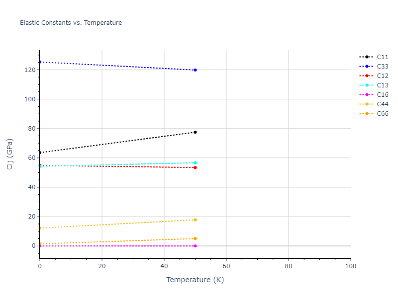 1997--Liu-X-Y--Al-Mg--LAMMPS--ipr1//mdsolid.AlMg.L1_0--AuCu.b819cca7.Cij