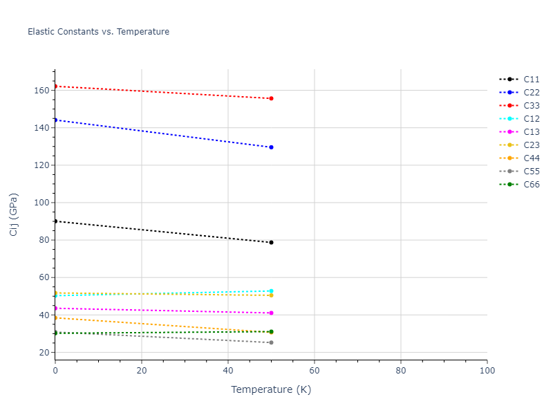 1997--Liu-X-Y--Al-Mg--LAMMPS--ipr1//mdsolid.AlMg.oqmd-751532.b199e65a.Cij