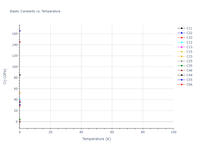 1997--Liu-X-Y--Al-Mg--LAMMPS--ipr1//mdsolid.AlMg.oqmd-751534.f6569264.Cij