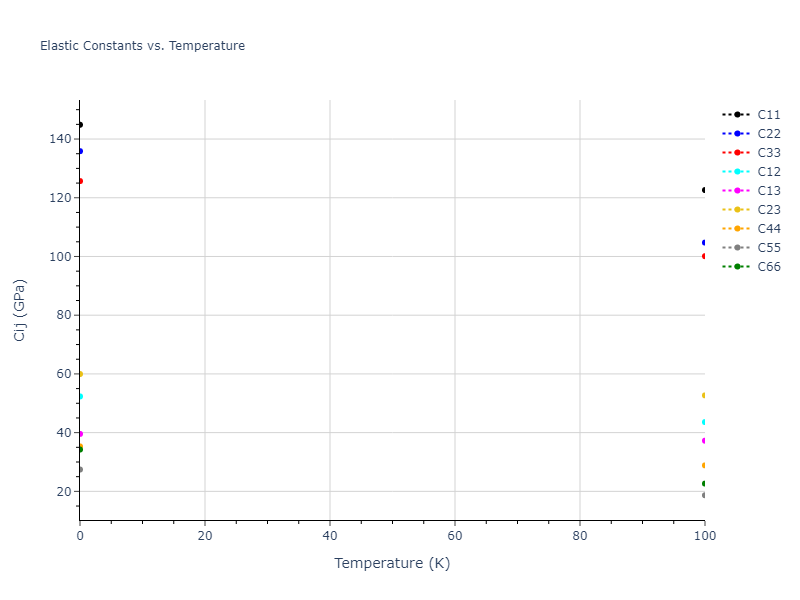 1997--Liu-X-Y--Al-Mg--LAMMPS--ipr1//mdsolid.AlMg.oqmd-751536.364113ab.Cij