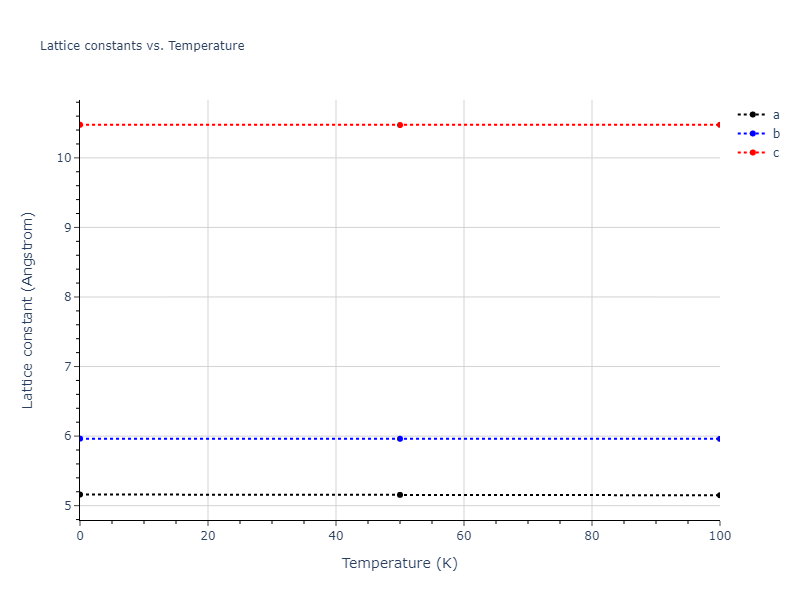 1997--Liu-X-Y--Al-Mg--LAMMPS--ipr1/mdsolid.AlMg.oqmd-751537.9778c0ea.a