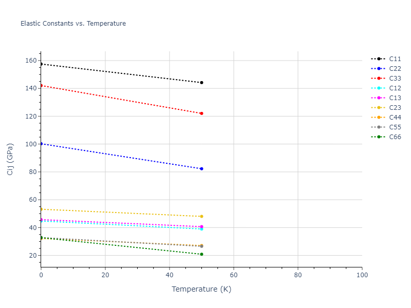 1997--Liu-X-Y--Al-Mg--LAMMPS--ipr1//mdsolid.AlMg.oqmd-751538.0ccc4f1e.Cij