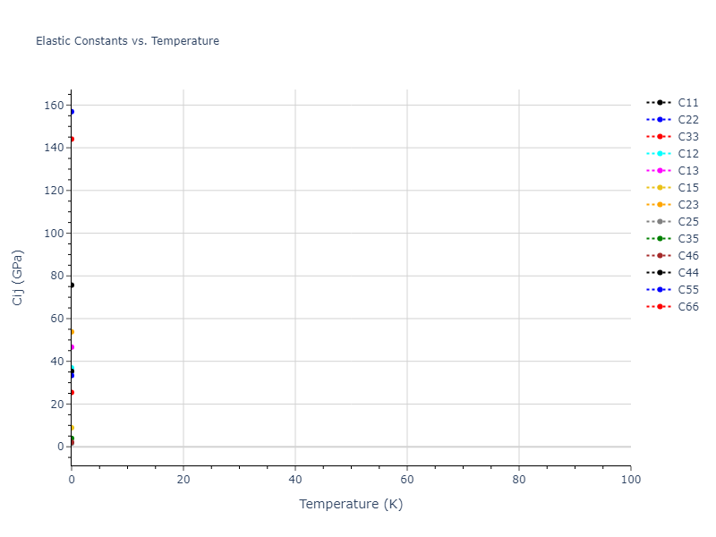 1997--Liu-X-Y--Al-Mg--LAMMPS--ipr1//mdsolid.AlMg.oqmd-751540.4e35230c.Cij