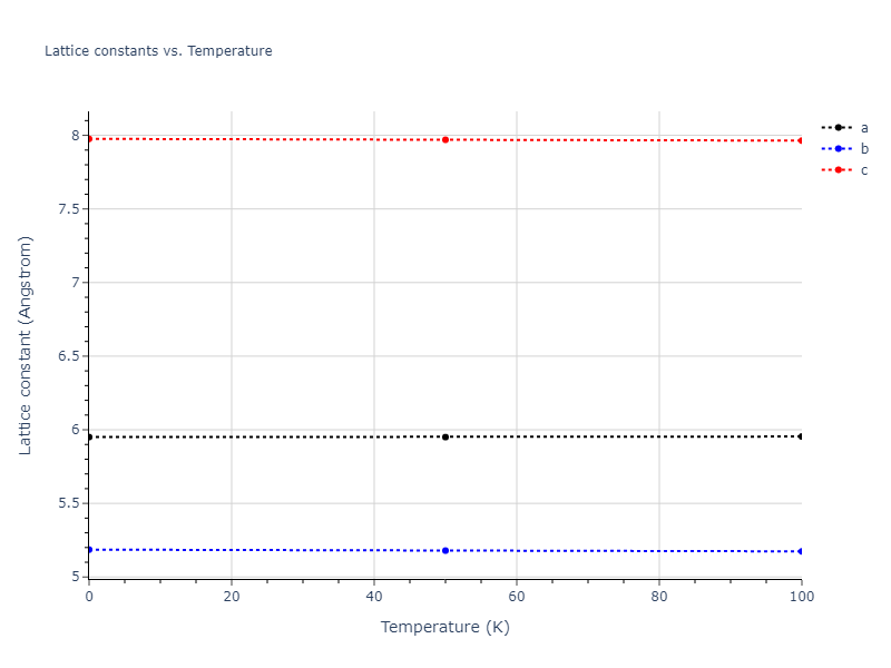 1997--Liu-X-Y--Al-Mg--LAMMPS--ipr1/mdsolid.AlMg.oqmd-751540.4e35230c.a