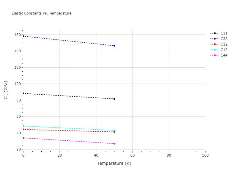 1997--Liu-X-Y--Al-Mg--LAMMPS--ipr1//mdsolid.AlMg.oqmd-751544.faac6557.Cij