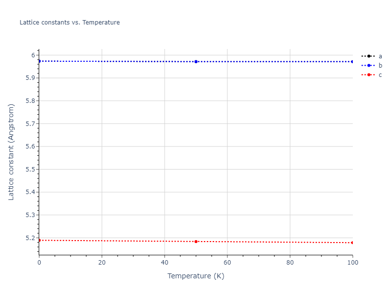 1997--Liu-X-Y--Al-Mg--LAMMPS--ipr1/mdsolid.AlMg.oqmd-751544.faac6557.a