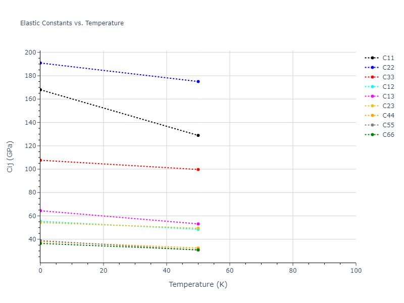 1997--Liu-X-Y--Al-Mg--LAMMPS--ipr1//mdsolid.AlMg.oqmd-751545.2e572075.Cij