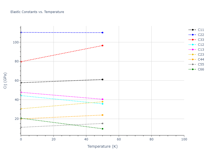 1997--Liu-X-Y--Al-Mg--LAMMPS--ipr1//mdsolid.AlMg.oqmd-751546.6ef9e354.Cij