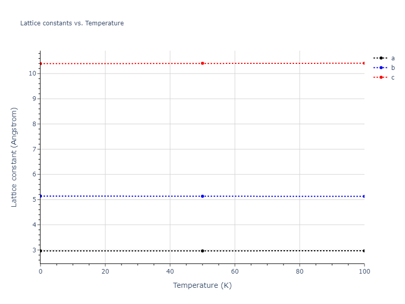 1997--Liu-X-Y--Al-Mg--LAMMPS--ipr1/mdsolid.AlMg.oqmd-751546.6ef9e354.a
