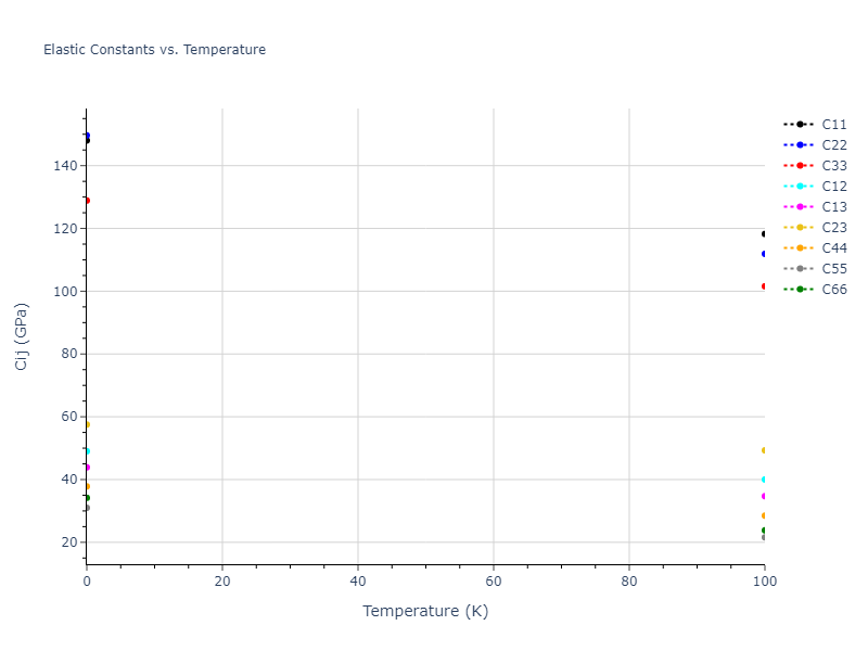 1997--Liu-X-Y--Al-Mg--LAMMPS--ipr1//mdsolid.AlMg.oqmd-751558.b7d3b919.Cij
