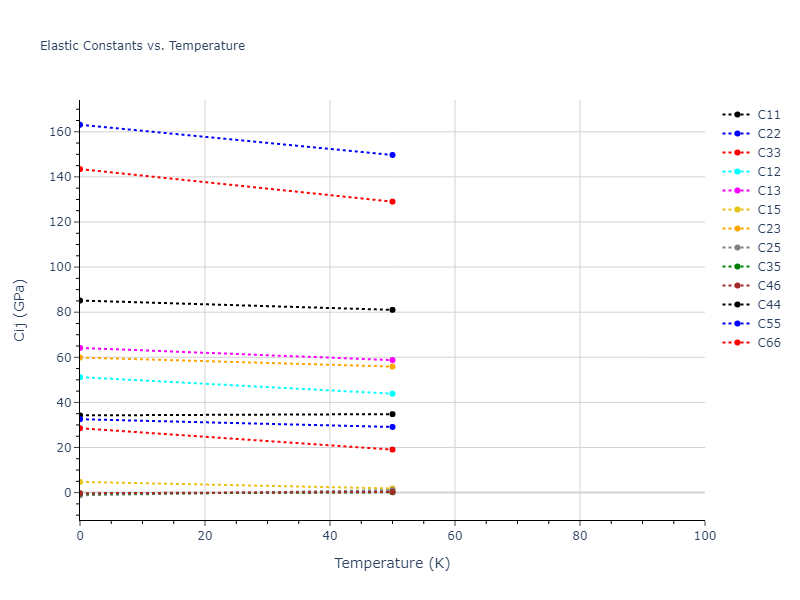 1997--Liu-X-Y--Al-Mg--LAMMPS--ipr1//mdsolid.AlMg.oqmd-751561.2ef7bfae.Cij