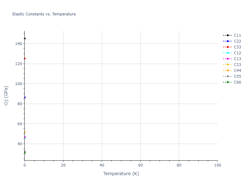 1997--Liu-X-Y--Al-Mg--LAMMPS--ipr1//mdsolid.AlMg.oqmd-751562.d7e6893a.Cij
