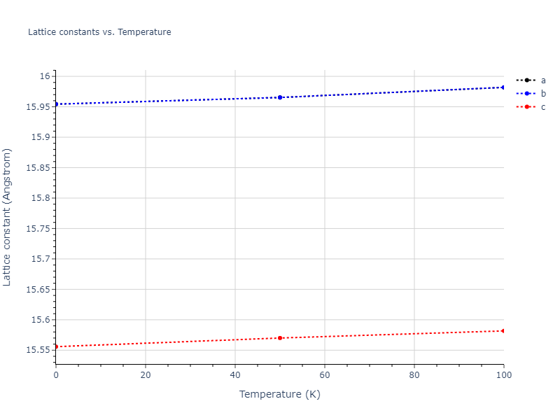 1997--Liu-X-Y--Al-Mg--LAMMPS--ipr1/mdsolid.AlMg149.oqmd-31714.3013a302.a