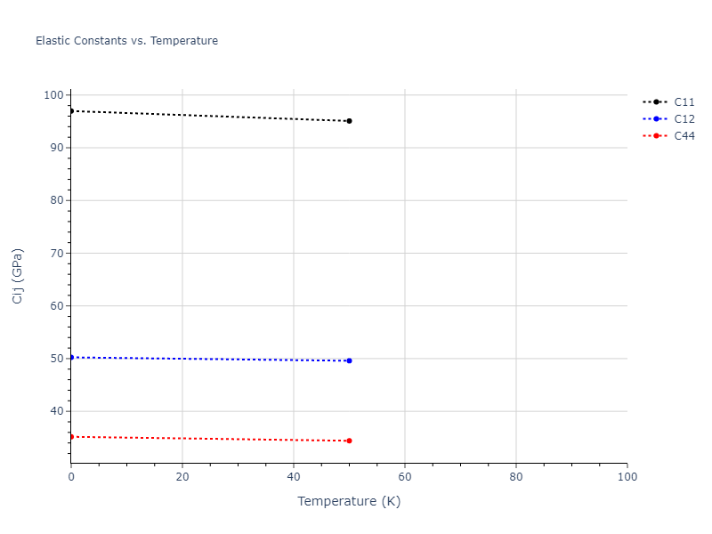 1997--Liu-X-Y--Al-Mg--LAMMPS--ipr1//mdsolid.AlMg3.L1_2--AuCu3.8bac0ec9.Cij