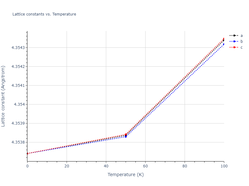 1997--Liu-X-Y--Al-Mg--LAMMPS--ipr1/mdsolid.AlMg3.L1_2--AuCu3.8bac0ec9.a
