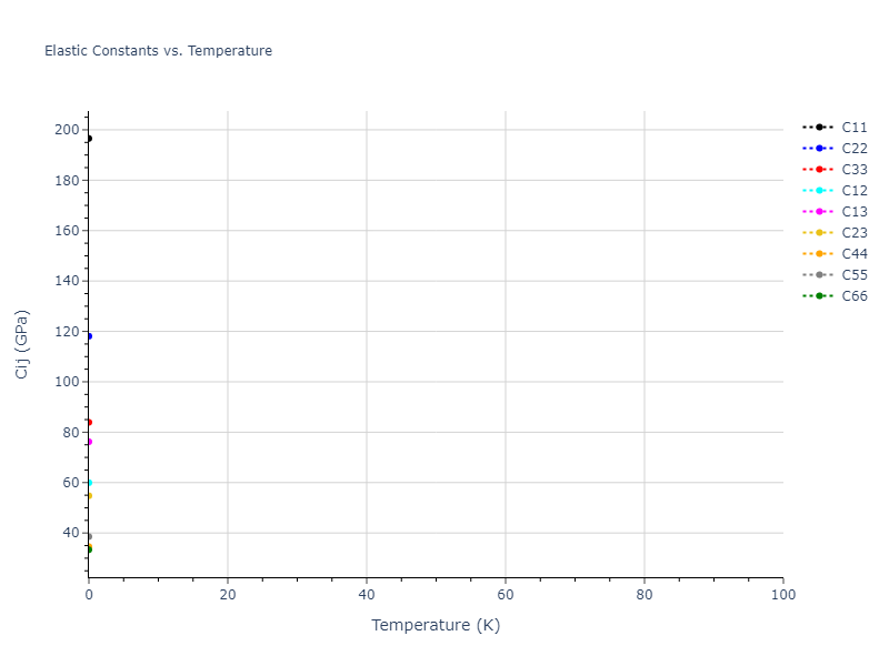 1997--Liu-X-Y--Al-Mg--LAMMPS--ipr1//mdsolid.AlMg3.oqmd-751563.09444136.Cij