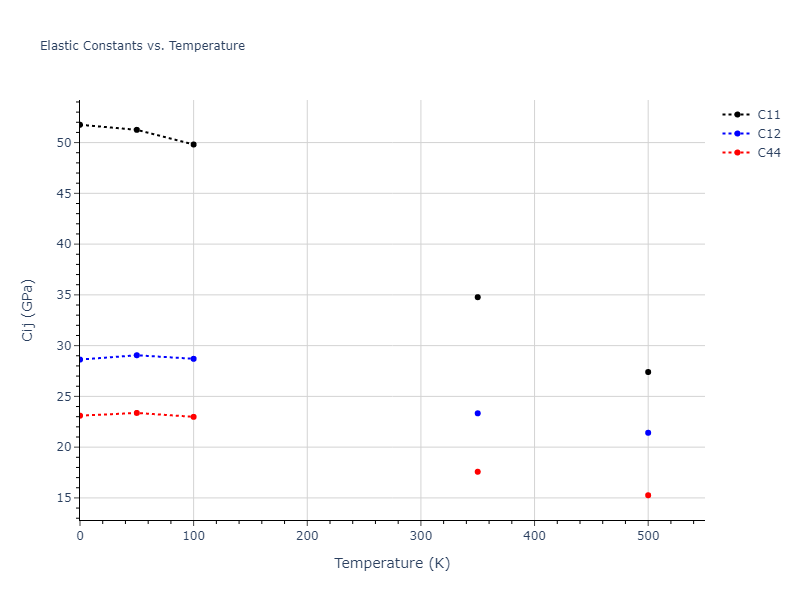 1997--Liu-X-Y--Al-Mg--LAMMPS--ipr1//mdsolid.Mg.A1--Cu--fcc.994f4176.Cij
