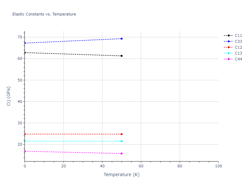1997--Liu-X-Y--Al-Mg--LAMMPS--ipr1//mdsolid.Mg.A3'--alpha-La--double-hcp.94f2bd2a.Cij