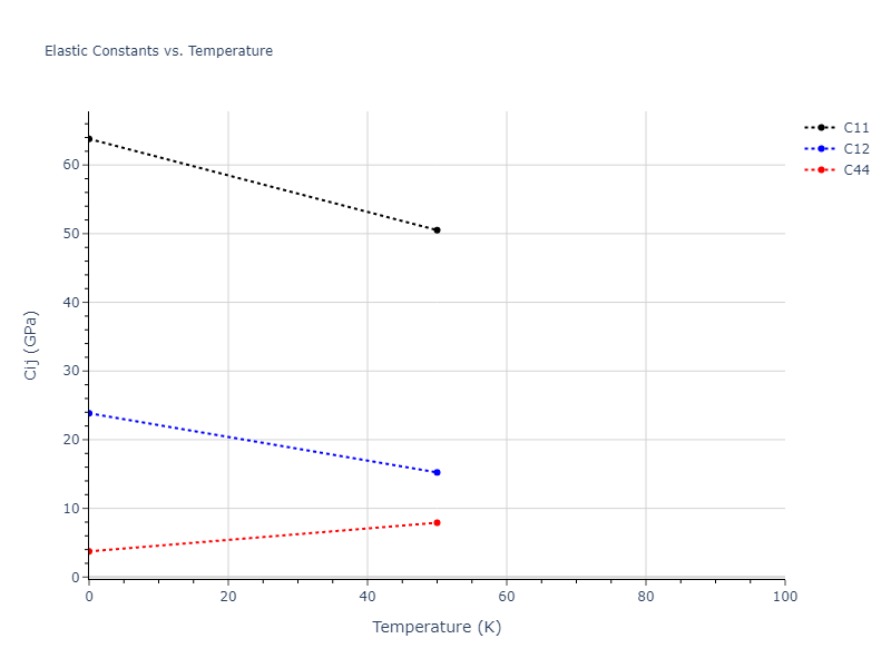 1997--Liu-X-Y--Al-Mg--LAMMPS--ipr1//mdsolid.Mg.oqmd-1214809.2c192a1a.Cij