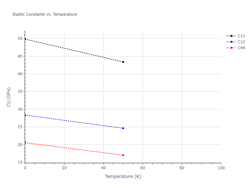 1997--Liu-X-Y--Al-Mg--LAMMPS--ipr1//mdsolid.Mg.oqmd-1214898.df752bfc.Cij