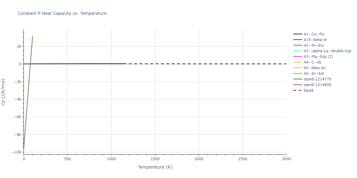 1997--Liu-X-Y--Al-Mg--LAMMPS--ipr1/mdthermo.Al.Cp