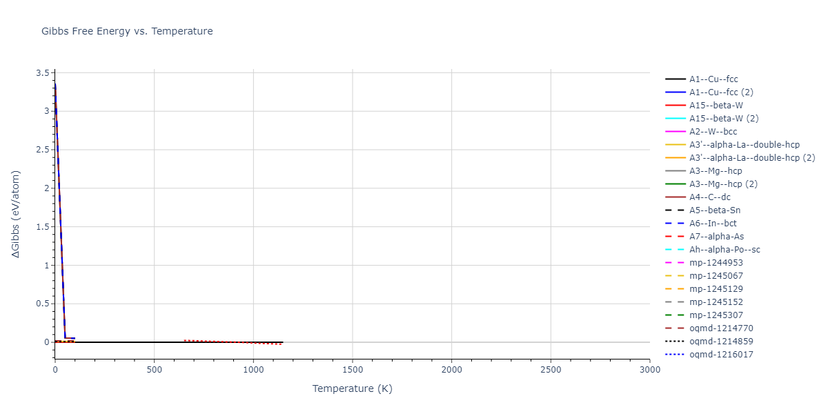 1997--Liu-X-Y--Al-Mg--LAMMPS--ipr1/mdthermo.Al.G