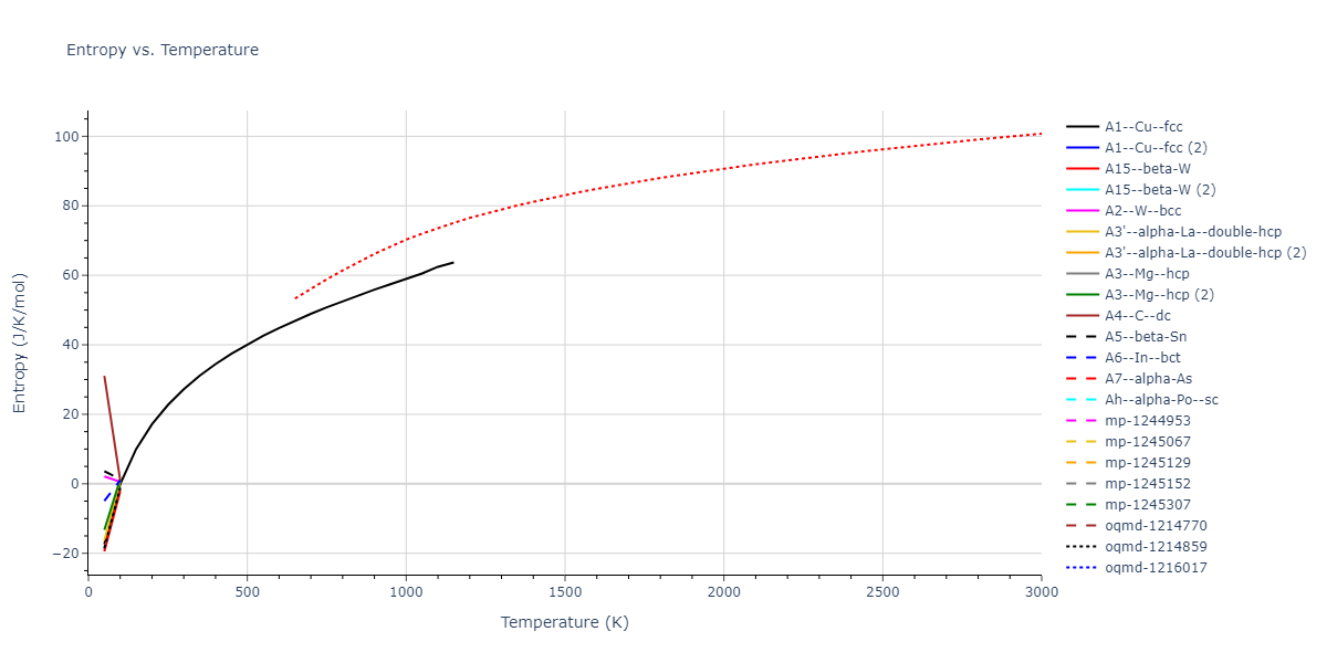 1997--Liu-X-Y--Al-Mg--LAMMPS--ipr1/mdthermo.Al.S