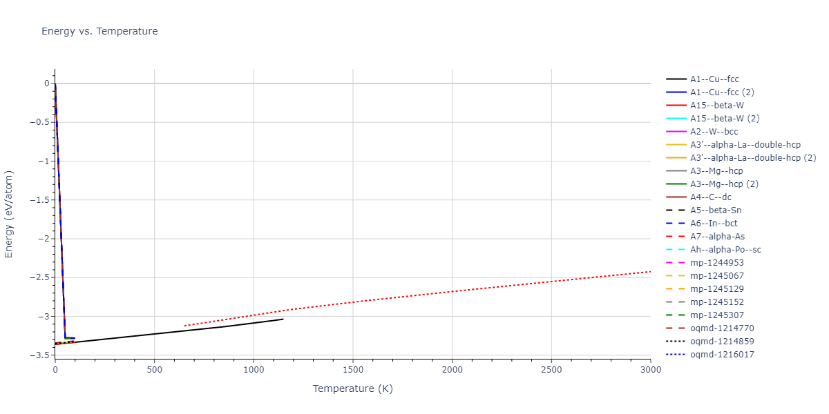 1997--Liu-X-Y--Al-Mg--LAMMPS--ipr1/mdthermo.Al.U